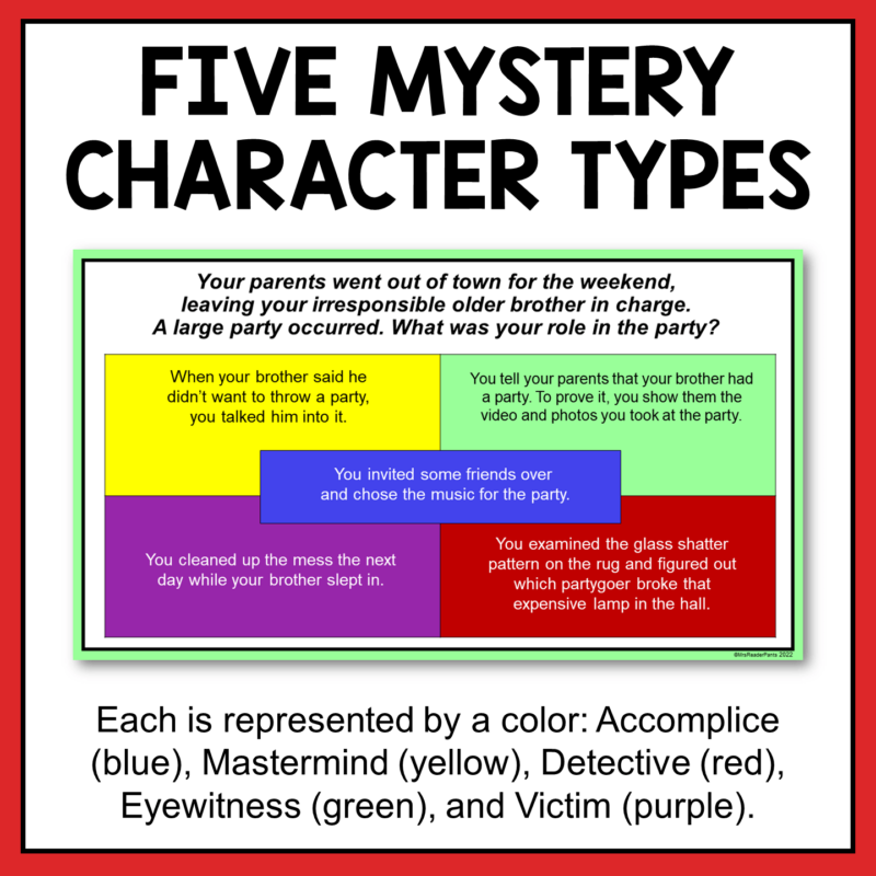 This Mystery Genre Game describes five mystery genre character types