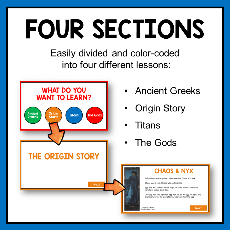 This interactive Introduction to Greek Mythology presentation is for Grades 5-8. It includes four sections.