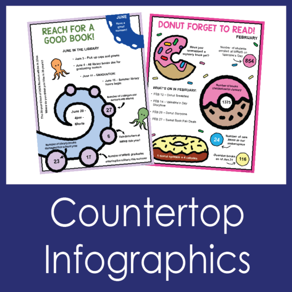 Countertop Infographics